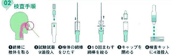 抗原検査キット　ボンマックス１